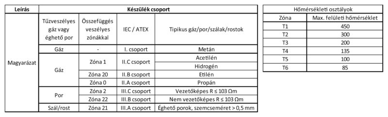 ATEX Guide Image 2